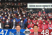【速報】韓国大統領選挙出口調査、尹錫悦48.4％、李在明47.8％