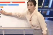 【画像】NHK副島萌生アナのムチムチの身体がたまらん