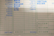 【画像】給料明細、晒していけｗｗ