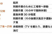 【悲報】刑務所生活、社畜の10倍マシだった…お前らの想像の10倍はマシｗｗｗｗ