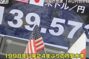【悲報】ドル円、140円を越える
