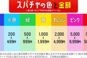 エロゲ声優さんの配信で「○○の声で喋って～！」ってスパチャ投げるのって許される？？？