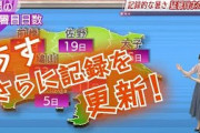 記録的な暑さまだまだ続く　9月は台風に警戒を(2020年8月29日)