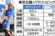 【東京五輪】時給1600円の有償スタッフ募集に対するボランティアの反応ｗｗｗｗｗｗｗｗ
