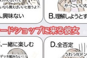 【画像】童貞は迷わずＢを選んでしまう画像がこちらｗｗｗｗｗｗ