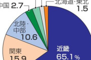 【衝撃】大阪万博、なんとお客さんは関西人だらけだった…