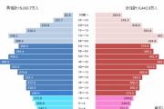 【悲報】2022年の日本、ガチでやばい