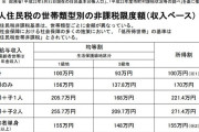 30万円の給付金が貰える人の正体