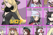 【画像】pixivでエロイラストを投稿された「ポケモンの女キャラ」ランキングがこちら