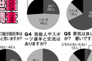 【悲報】＜ヤクザ＞芸能人やスポーツ選手との交流..65％「ある」「相撲取りや野球選手から『近くに仕事に来ました』と電話が...