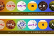 【悲報】タバコの依存性、想像以上にヤバい