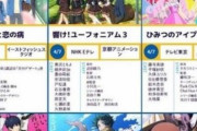 【速報】2024春アニメ豊作すぎてヤバいwwwwwwwww