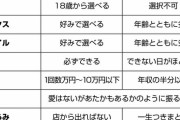 【画像】風俗と結婚を比較した表があまりにガバガバすぎるとまんさん大激怒→無事憤死へ