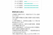 【速報】コミュ力診断テストとかいうサイト、精度が高すぎる