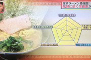 【朗報】家系ラーメン、風邪を治す特効薬だった