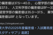 【悲報】大学生、自分が通う大学に放火ｗｗｗｗｗｗｗ