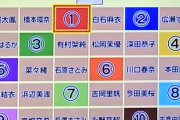 【速報】この座席表の何番選ぶ？？