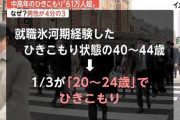 １５年間引きこもり４４歳男の名前は誰か ドン底人生からの救出SPで特集