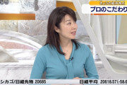 【画像】モーサテの佐々木明子アナ、お乳がエッチエチｗｗｗｗｗ