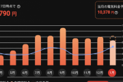 【画像】今年の電気代めちゃくちゃ高くね？