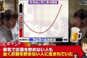 【朗報】厚生労働省さん、酒類業界を潰しにかかる
