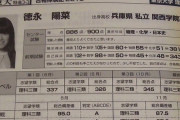 【画像】偏差値95の女さんのご尊顔がこちら