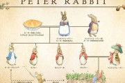 【悲報】ピーターラビットの家系図、めちゃくちゃ