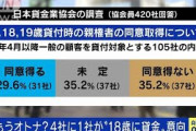 成人年齢引き下げで「18歳に貸金」105社が意向(2021年10月18日)