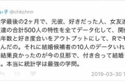 女「統計学を用いて大学最後の3ヶ月で最高の結婚相手を選びました」　旦那「ウンチぶりぶり」