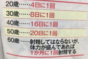 【悲報】「射精回数の目安」、思ったより少なすぎる…