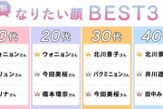【悲報】今なりたい顔ランキング、知らない人が1位