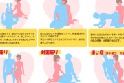 【画像】福岡の手コキ屋さん「手コキ発射の体位が選べます！」