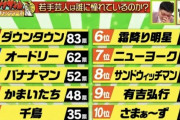 【画像】若手芸人が憧れる芸人ランキング上位10組ｗｗｗｗｗｗｗｗｗｗｗ