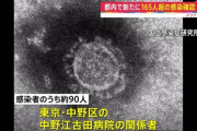 東京・中野の病院で約90人新型コロナ感染