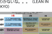 42歳女性「男が女におごる風潮が生きづらい？じゃ死ねば？」