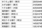 【画像】日本の銀行ランキングがこちら・・・