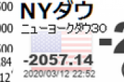 【恐慌】NYダウ　-2000ドル