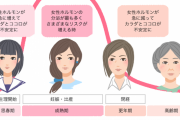 【悲報】女の全盛期、短すぎる