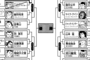 【謎】どのバトル漫画も必ず途中から「トーナメント戦」が始まるのなんでだろうな