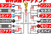 【画像】森保ジャパン、世界9位