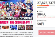 【朗報】サービス終了するエロソシャゲのクラファン、開始半日で2700万も集めてしまう