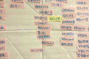 【速報】理想の家事分担表、見つかる