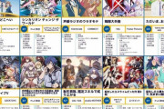 【速報】2024春アニメ豊作すぎてヤバいｗｗｗｗｗｗｗｗｗ