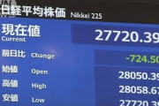 日経平均株価2万8000円割れ　一時700円超安(2021年10月5日)