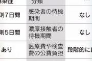 正直コロナ5類になってほしくないやつwwwwwwwwwwww