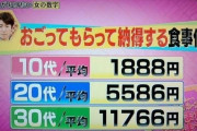 【画像】20代女性「デートなら5000円のご飯食べたい！」30代女性「」