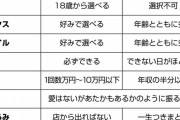 【画像】風俗と結婚を比較した表があまりにガバガバすぎると女さん大激怒→無事憤死へｗｗ