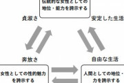 【朗報】女性同士のマウンティング、3すくみの構図であると分析される