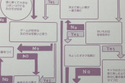 YES or NOでかぐや様は告らせたいのキャラで誰が好きか分かるフローチャートｗｗｗｗｗｗ