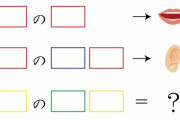 【画像】このクイズわからないから助けてくれｗｗｗｗｗｗｗｗｗｗ